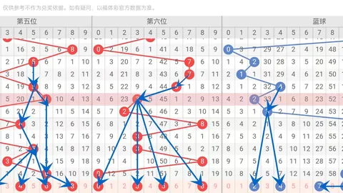 体彩排列三094期专家质合分析推荐