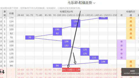 排列三第146期：01尾468跨成热点，错过只因缘分未到